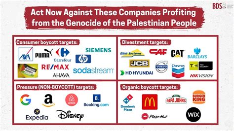 which companies to boycott israel.